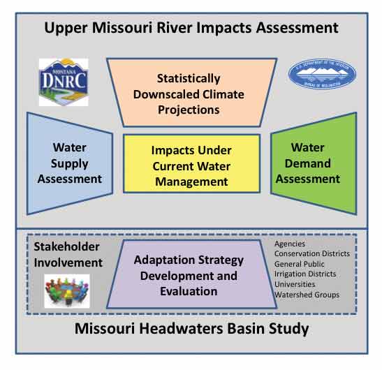 Sidebar-1-Missouri-Basin-Study.jpg