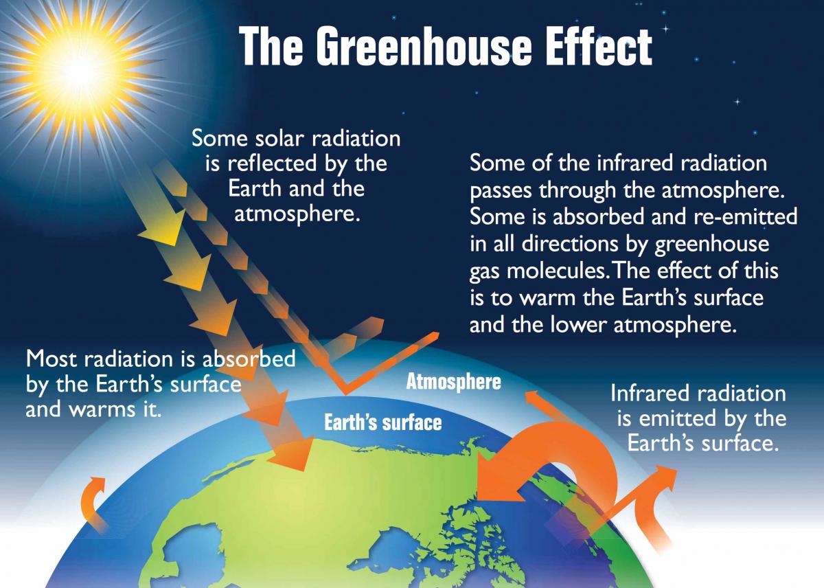Sidebar2-2-greenhouse-effect.jpg