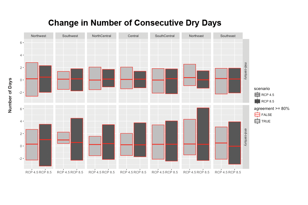 Change in Number of Consecutive Dry Days